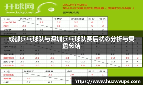 成都乒乓球队与深圳乒乓球队赛后状态分析与复盘总结